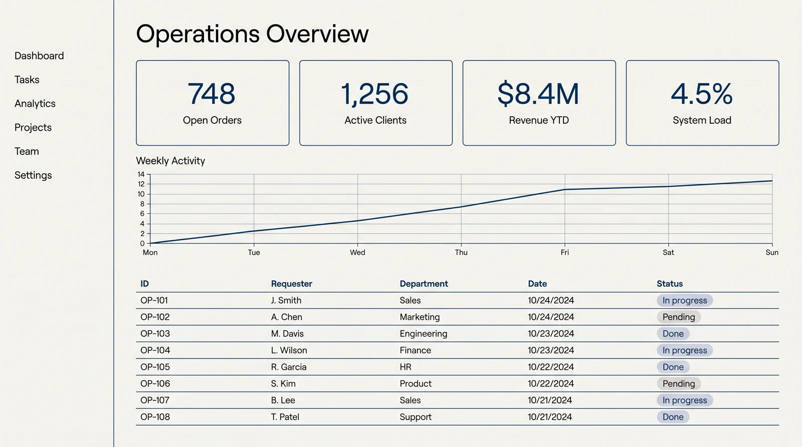 An example internal operations dashboard of the kind we build